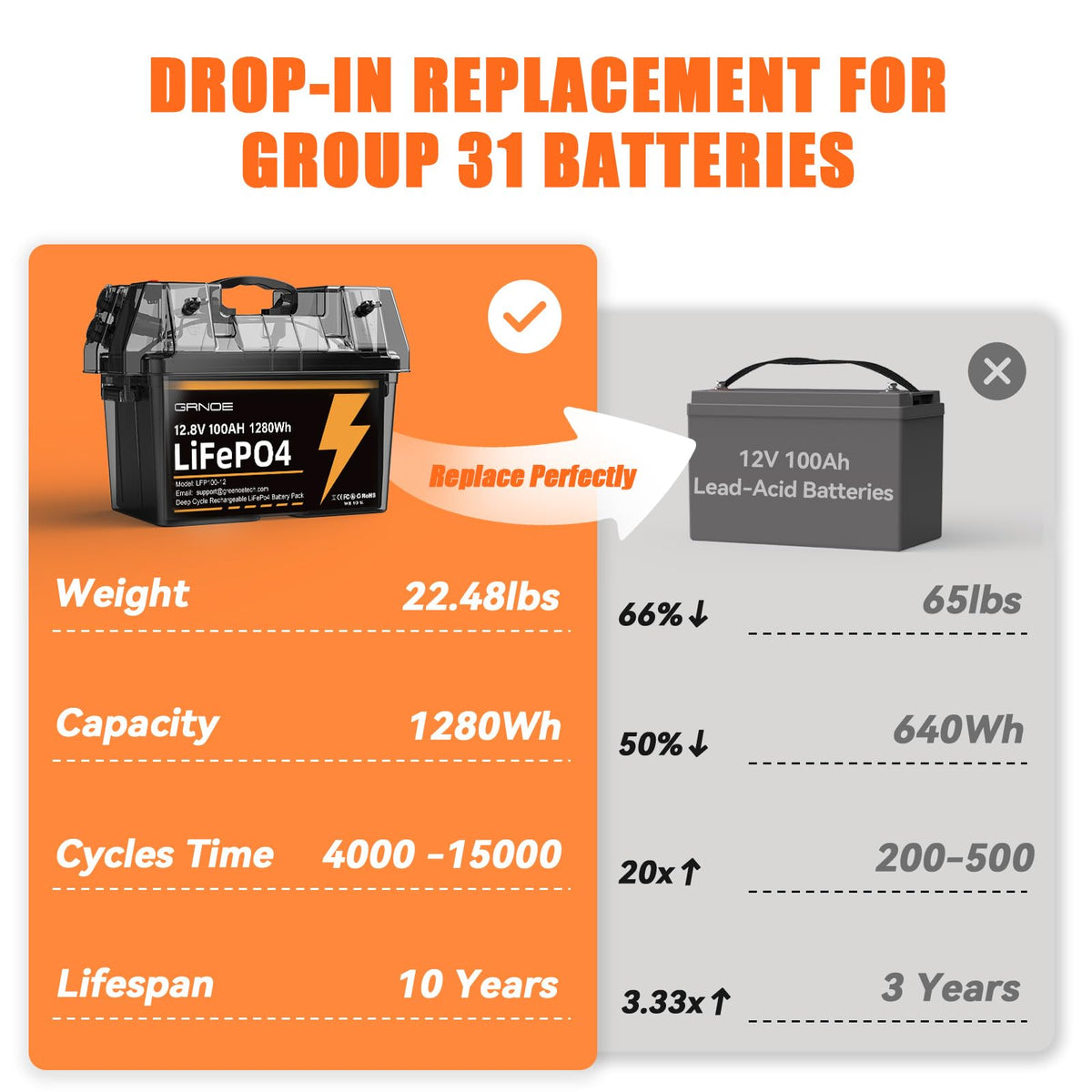 12V 100Ah LiFePO4 Lithium Battery 2 Pack B719