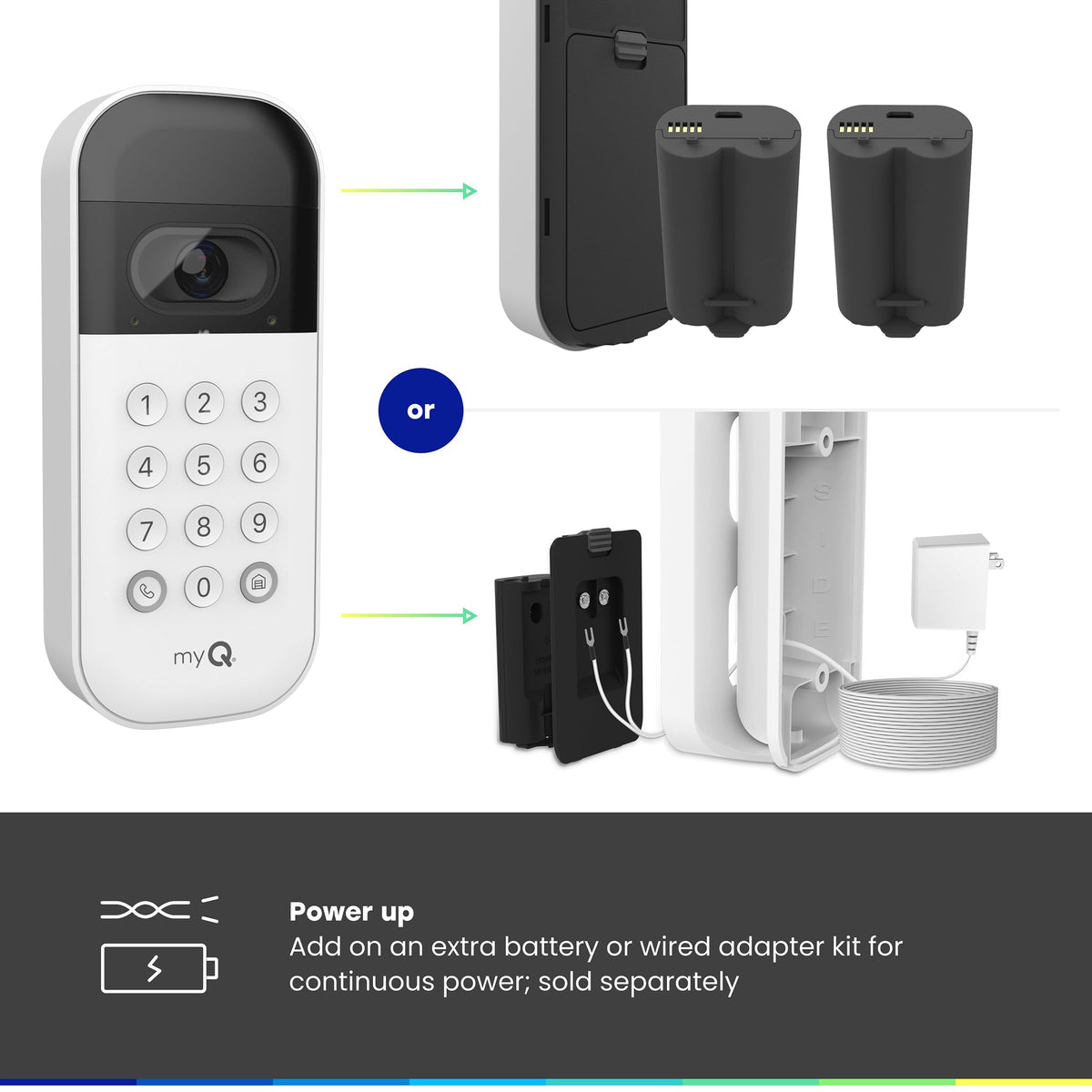 Smart Garage Door Video Keypad with Wide-Angle Camera, White U405
