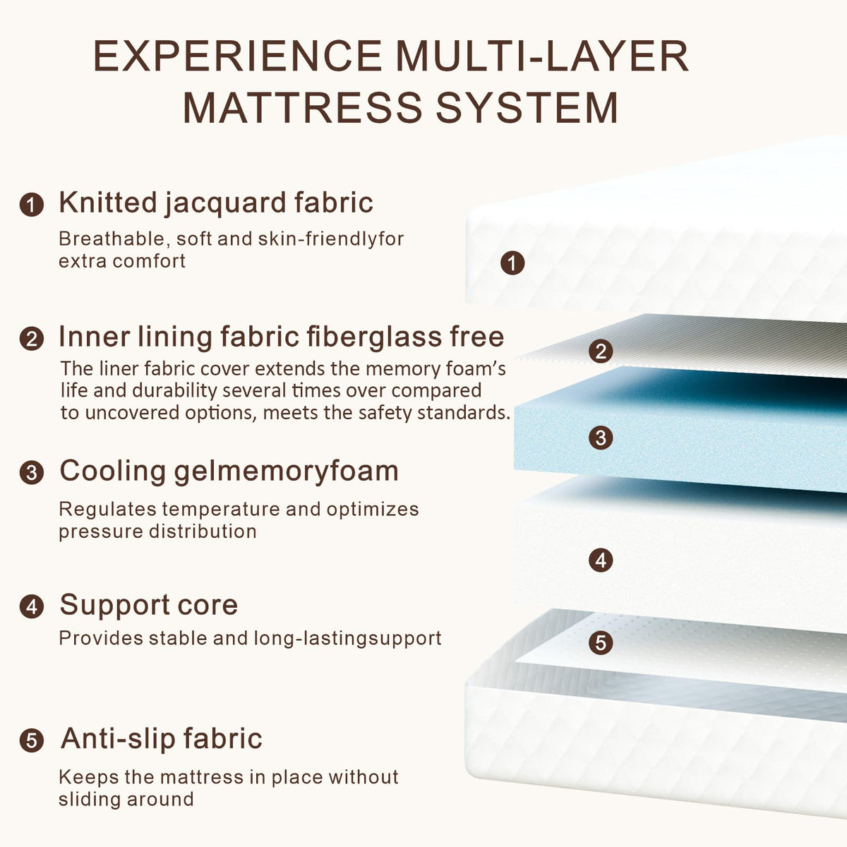 Twin 5 inch Gel Memory Foam Mattress V69608