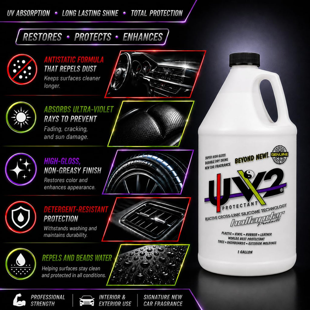 Protectant 1 Gallon S8953