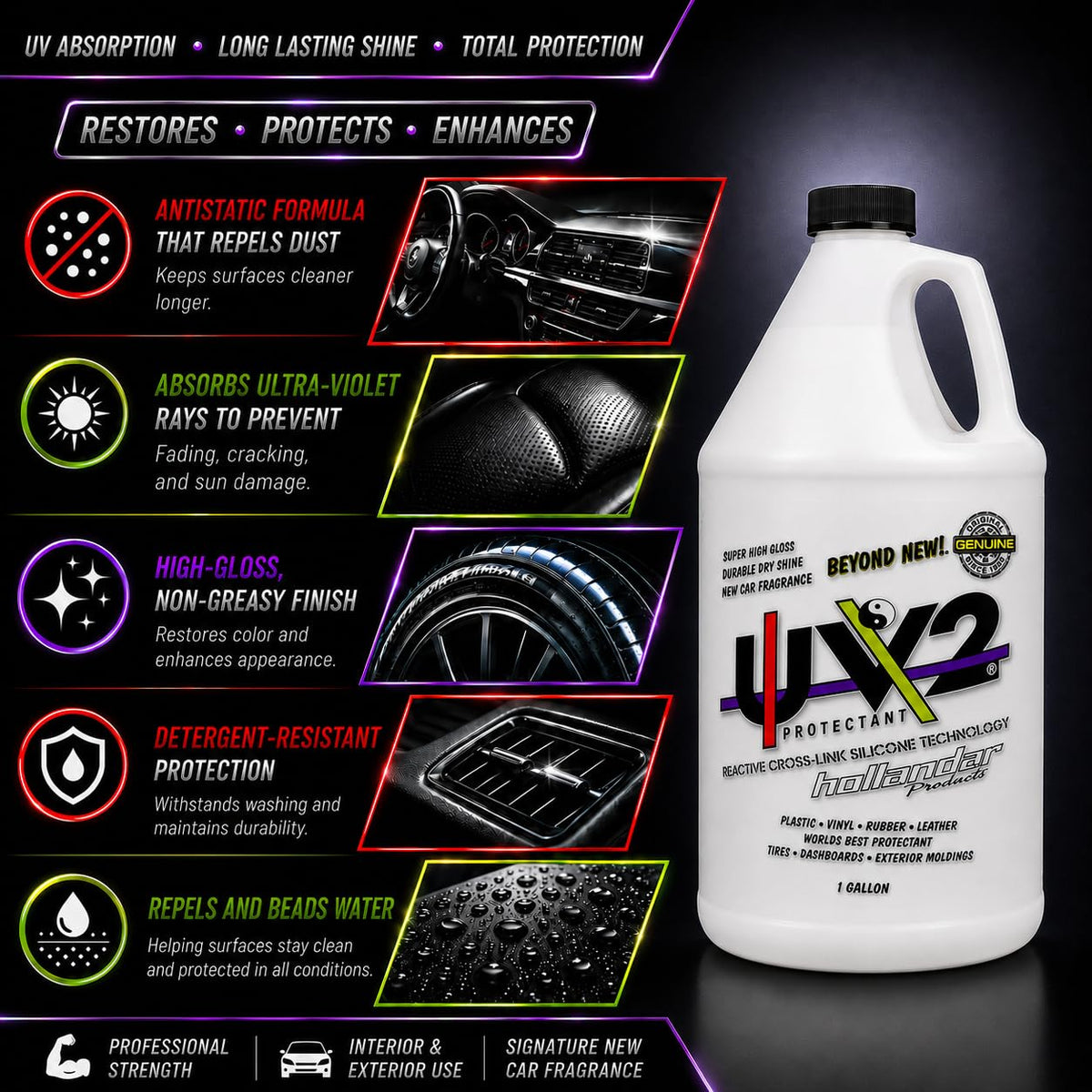Protectant 1 Gallon S8953