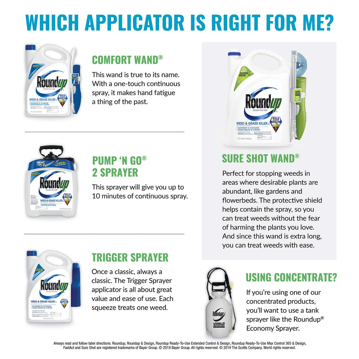 Roundup For Lawns4 Ready to Use 1 gal. J278