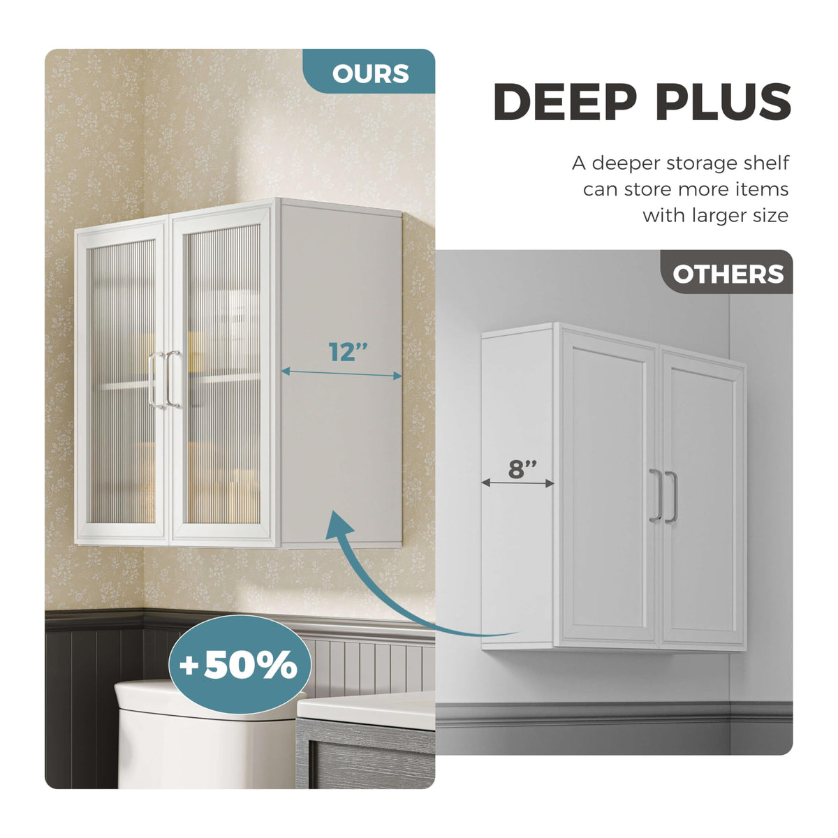White Wall Cabinet with Acrylic Glass Doors and Adjustable Shelf, Set of 2 S80513